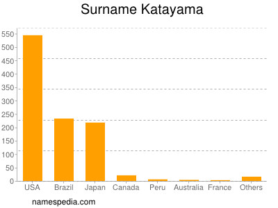 nom Katayama