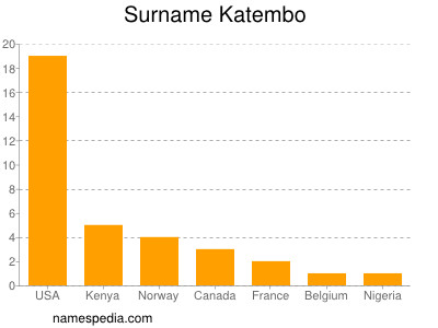 Surname Katembo