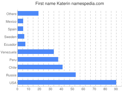 Given name Katerin