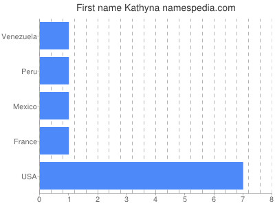 Given name Kathyna