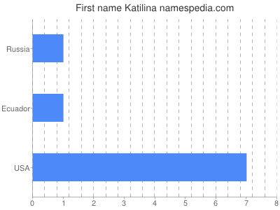 Given name Katilina