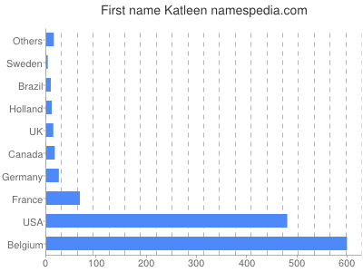 Given name Katleen
