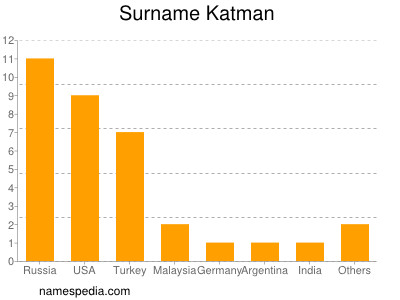 Surname Katman