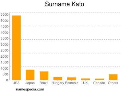 Surname Kato