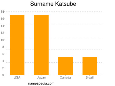Surname Katsube