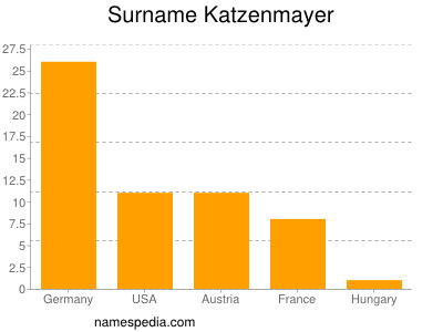 Surname Katzenmayer