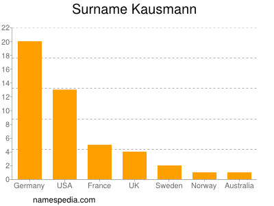 Surname Kausmann