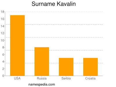 Surname Kavalin