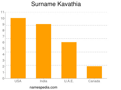 Surname Kavathia