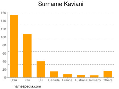 Surname Kaviani