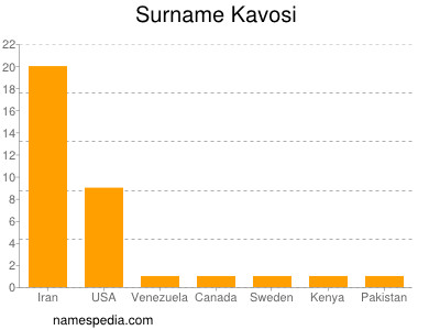 nom Kavosi