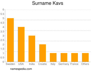 Surname Kavs