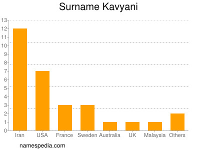 Surname Kavyani