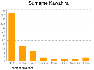 Surname Kawahira