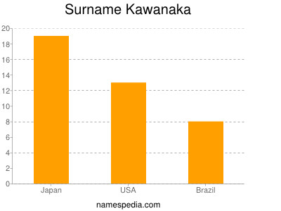 Surname Kawanaka