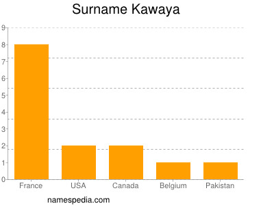 Surname Kawaya