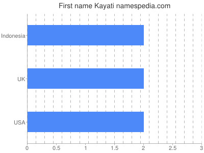 prenom Kayati