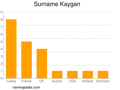 Surname Kaygan