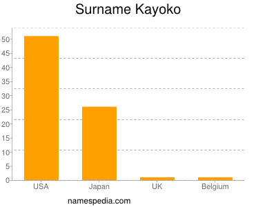 Surname Kayoko