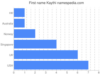 prenom Kaythi