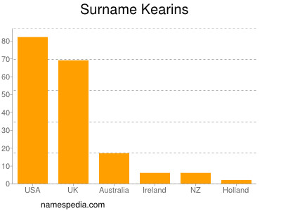Surname Kearins