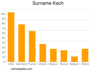 Surname Kech