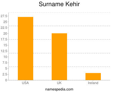 Surname Kehir