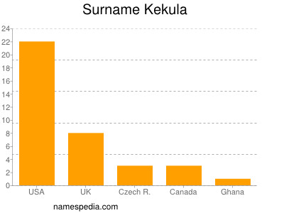 Surname Kekula