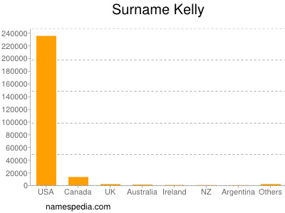 Surname Kelly