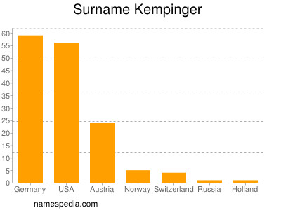 Surname Kempinger