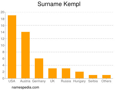 Surname Kempl
