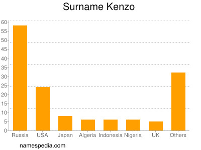 meaning of the name kenzo