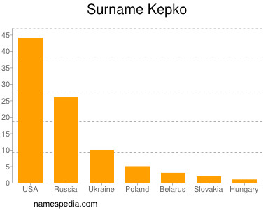 Familiennamen Kepko