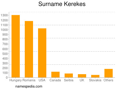 Surname Kerekes