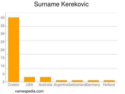 Surname Kerekovic