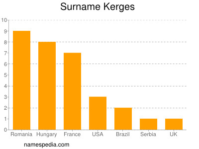 Surname Kerges