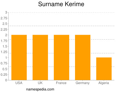 Surname Kerime