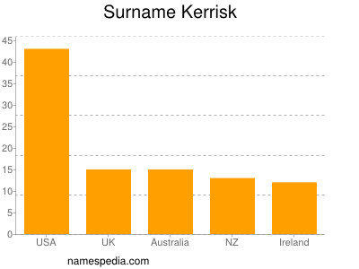 Surname Kerrisk