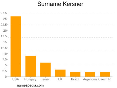 Surname Kersner