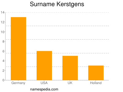 Surname Kerstgens