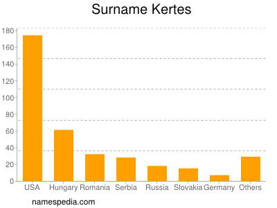 Surname Kertes