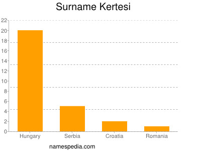 Surname Kertesi
