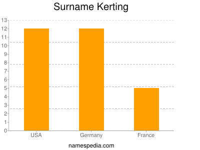 Surname Kerting