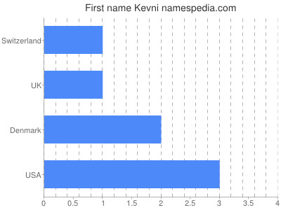 Given name Kevni