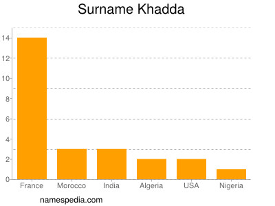 Surname Khadda