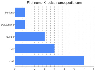 Given name Khadisa