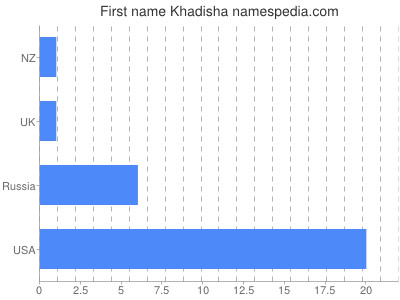 Vornamen Khadisha