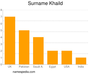Surname Khaild