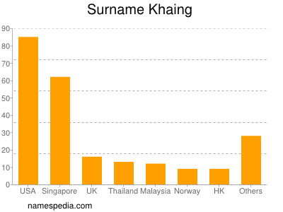 Surname Khaing