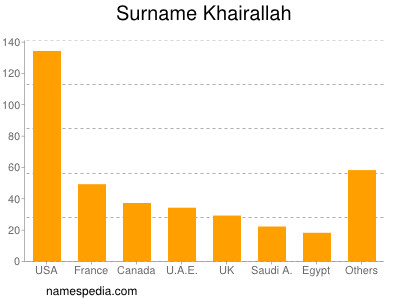 Surname Khairallah